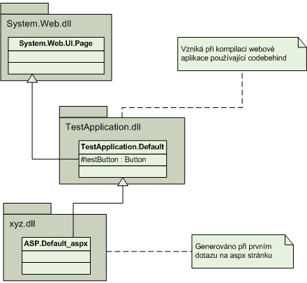 Kompilace v Asp.Net 1.1