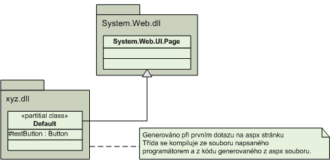 Kompilace v Asp.Net 2.0 (beta 1)
