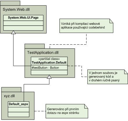 Kompilace v Asp.Net 2.0 (beta 2)