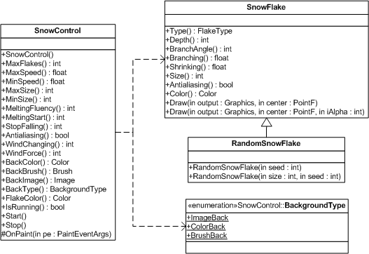 Uml class diagram